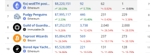 Top Selling NFT Collection in April 1