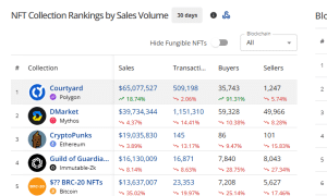 Top selling NFT collection in April 2025