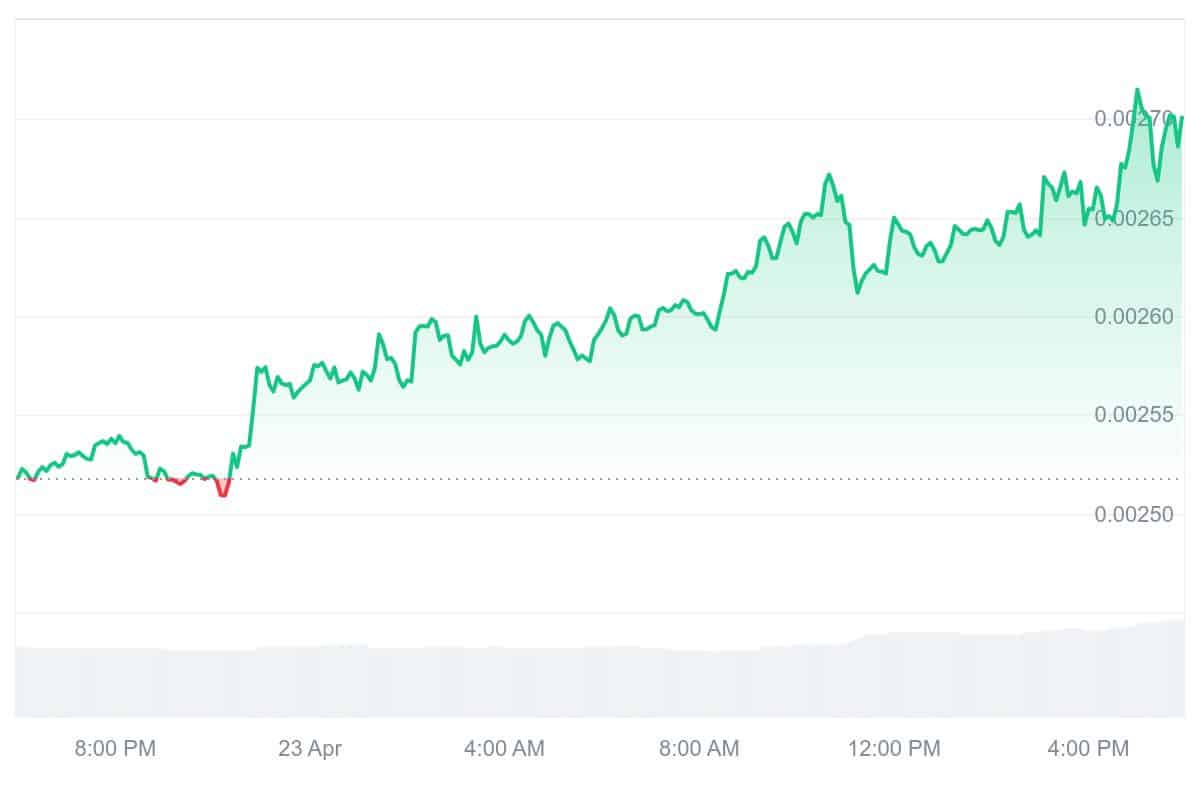 VTHO Price Chart