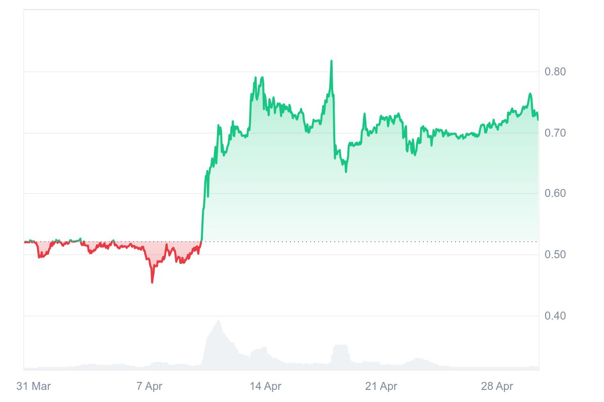 WEMIX Price Chart