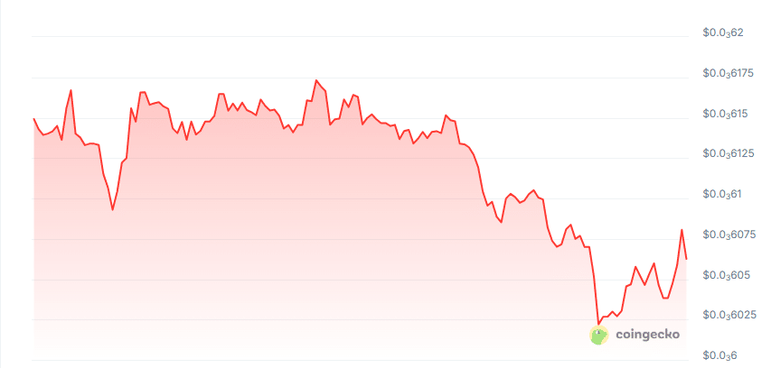 Warpbeam price chart