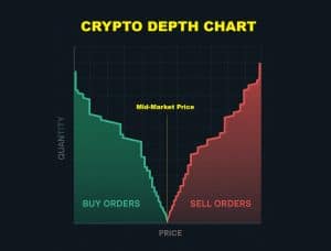 crypto depth chart