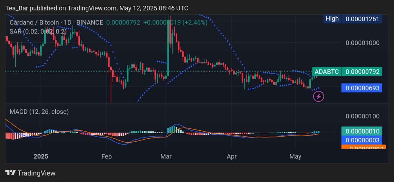 Cardano Price Prediction for Today, May 12 – ADA Technical Analysis