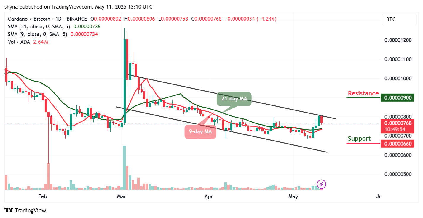 Cardano Price Prediction for Today, May 13 – ADA Technical Analysis