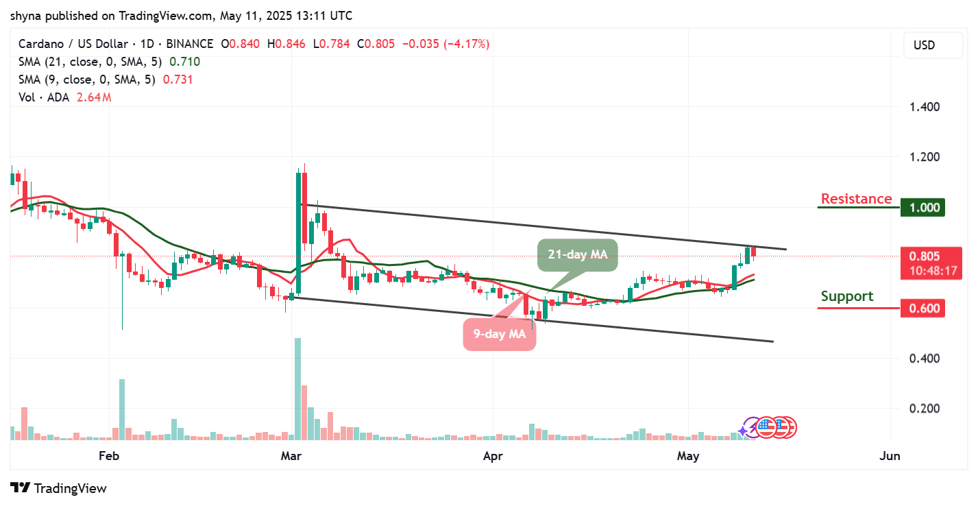 Cardano Price Prediction for Today, May 13 – ADA Technical Analysis