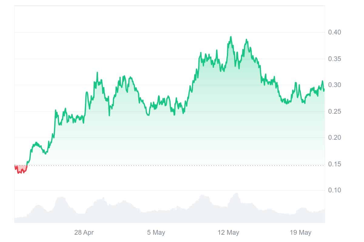 AI16Z Price Chart