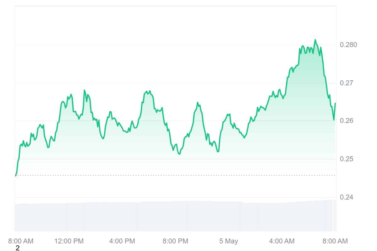 AI16Z Price Chart