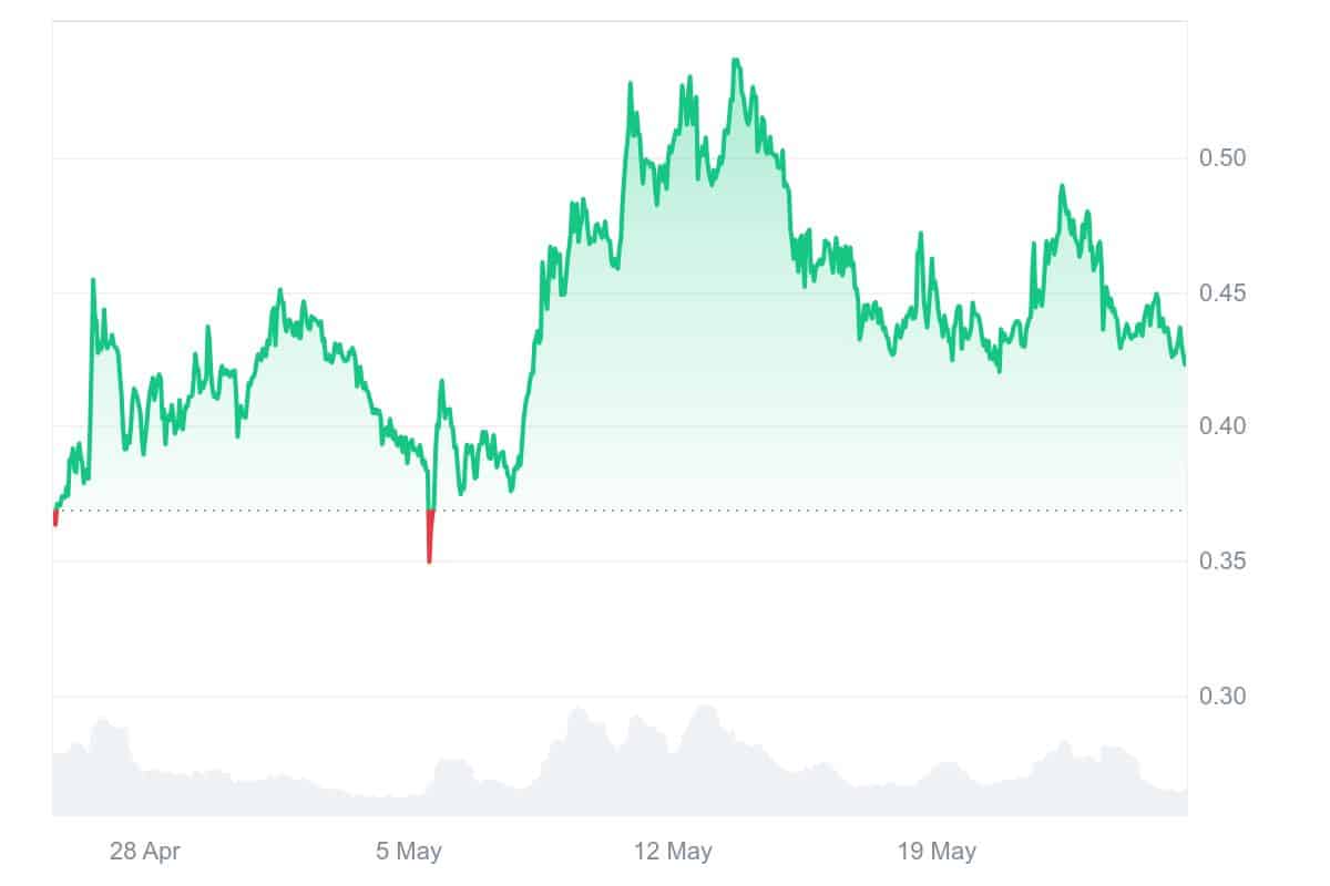 AIOZ Price Chart