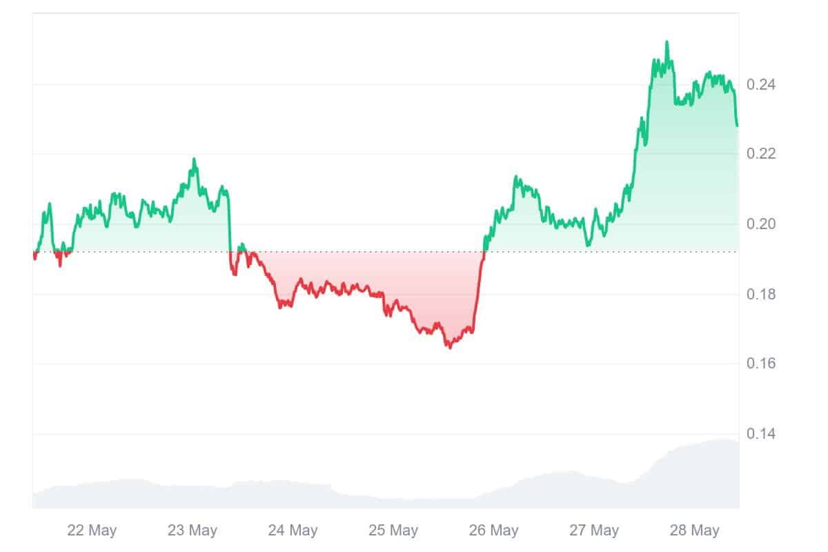 AIXBT Price Chart