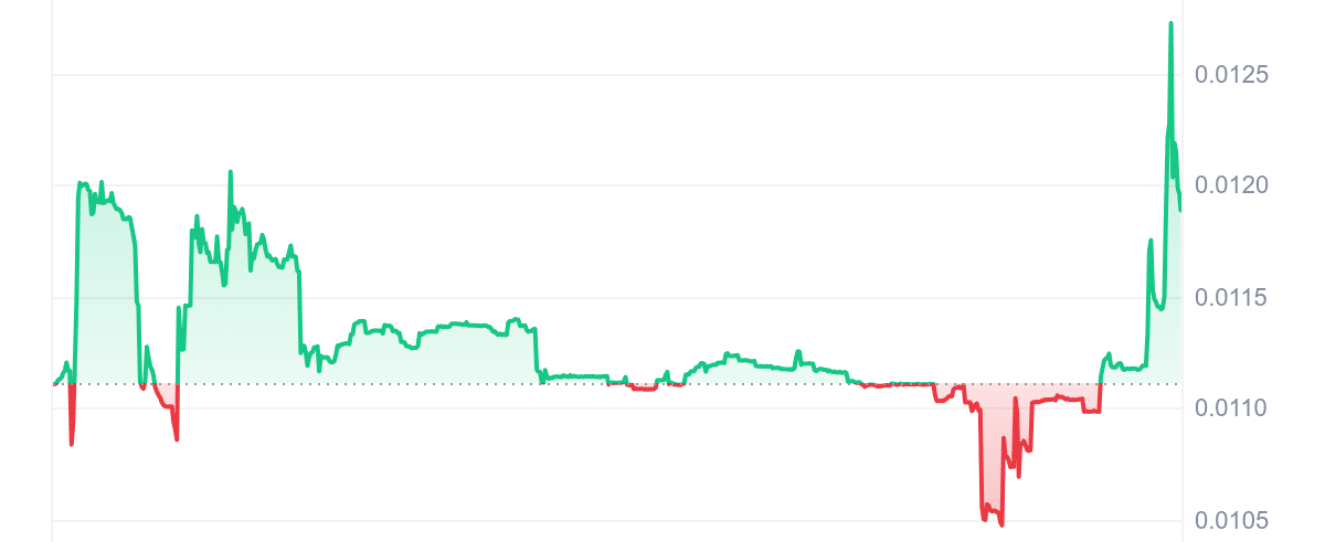 AKI Price Chart