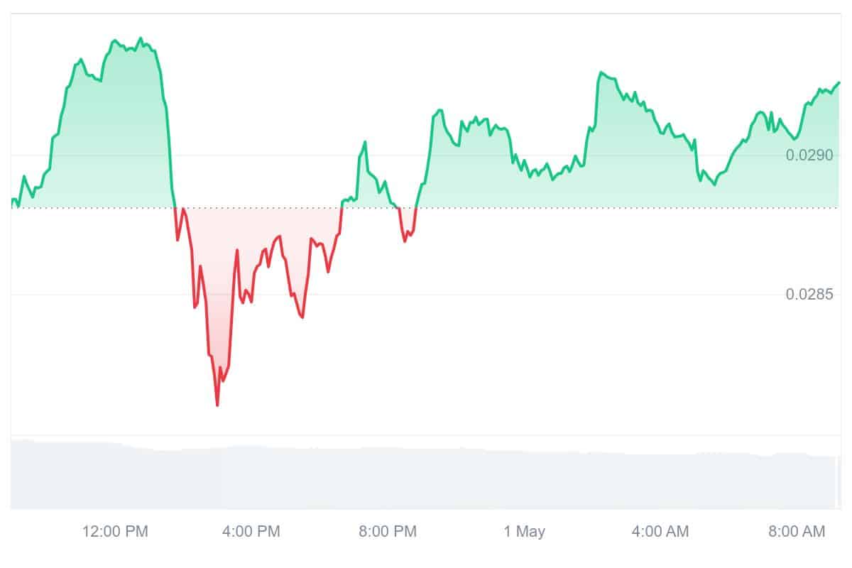 ASTR Price Chart
