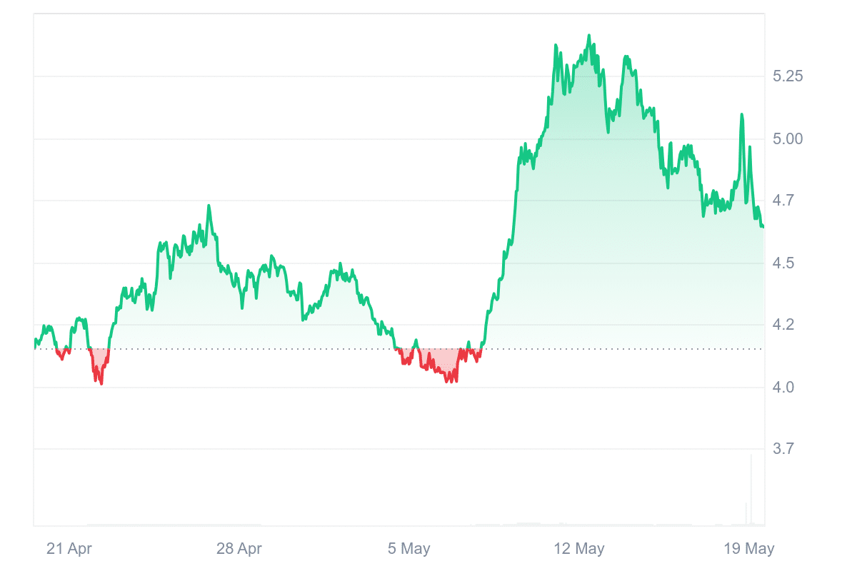 ATOM Price Chart