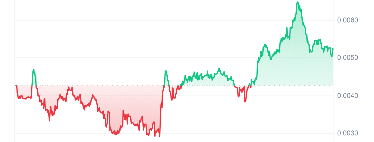 AXOL Price Chart