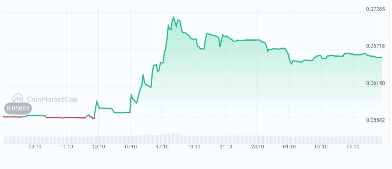 Acet price chart