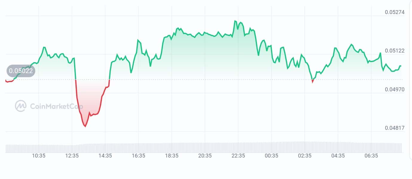 Aethir Price chart