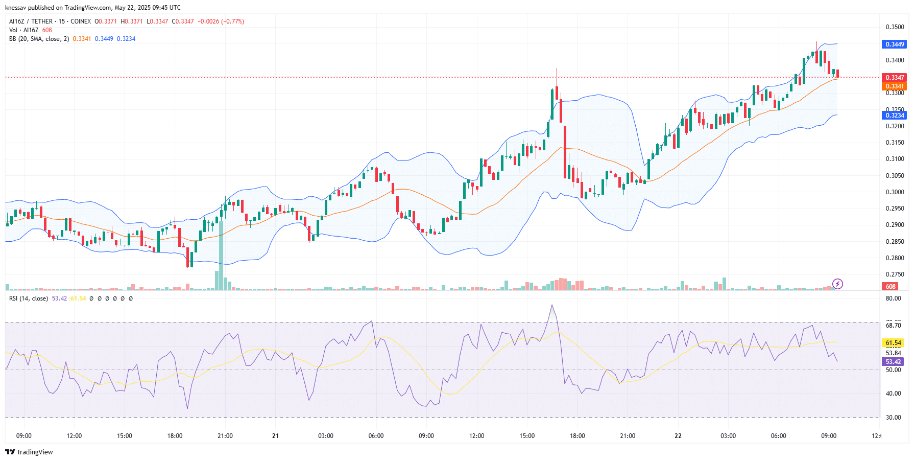 Ai16z Price Prediction