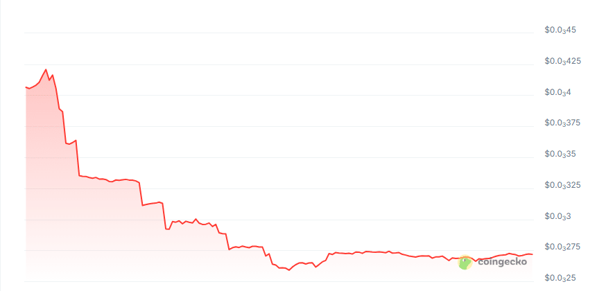 Ample price chart