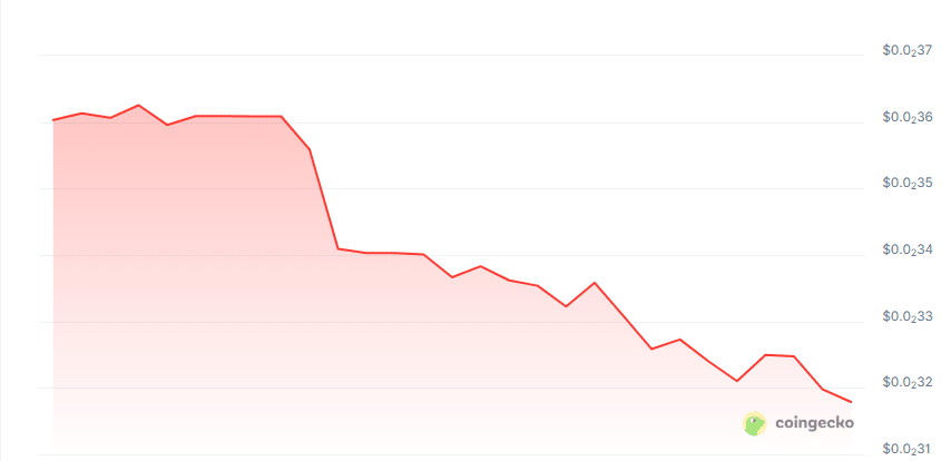 Apex AI price chart