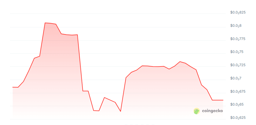 Arbion AI price chart