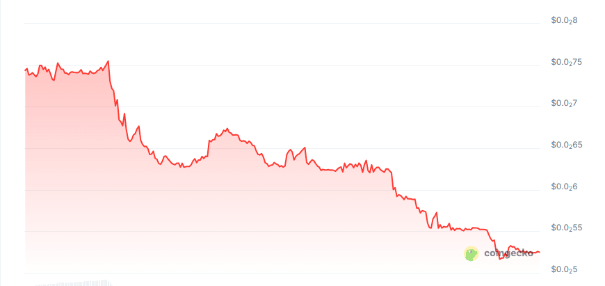ArchAI price chart