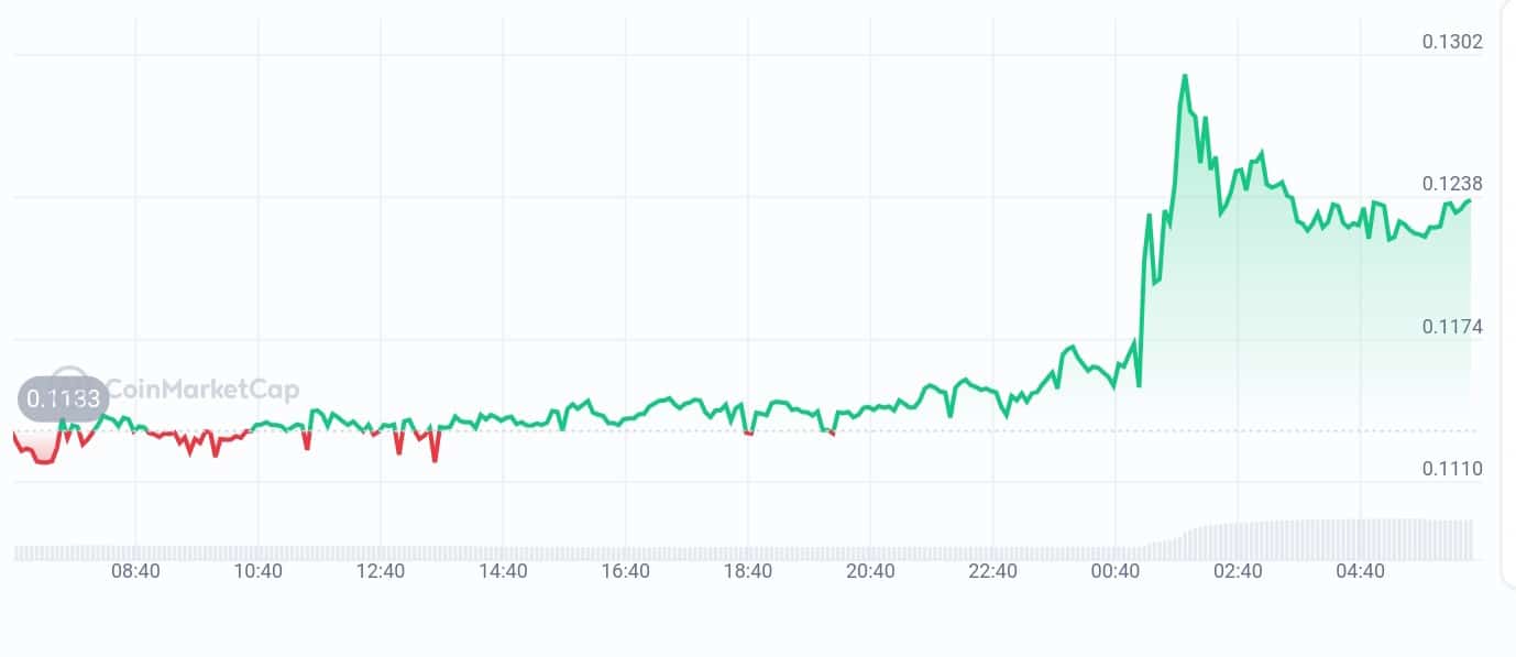 Arkor price chart