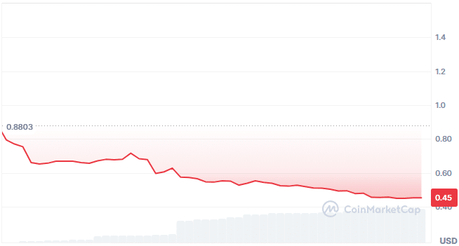 Assisterr AI price chart