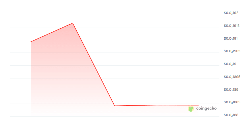 Auralex AI price chart