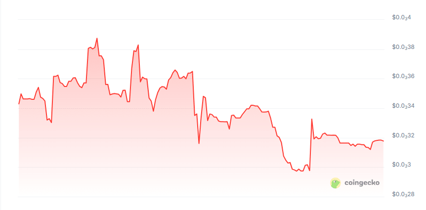 Axion price chart