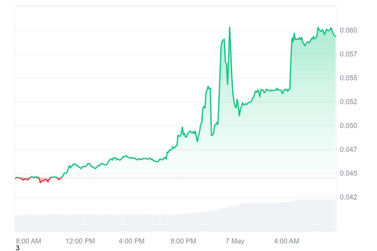 BAN Price Chart
