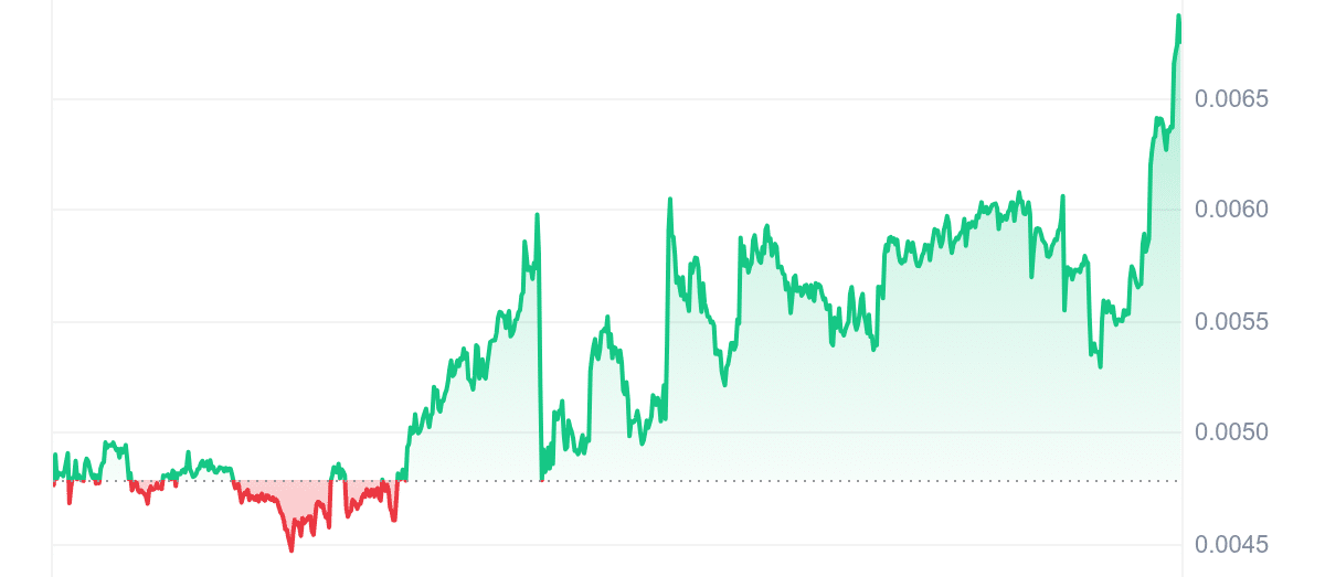 BANANAS31 Price Chart
