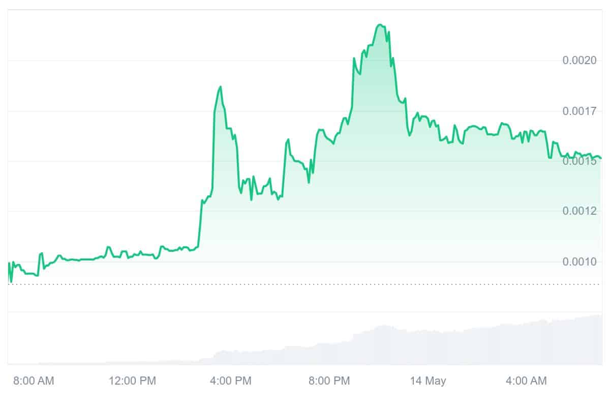 BEAT Price Chart