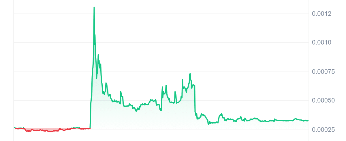BITCAT Price Chart