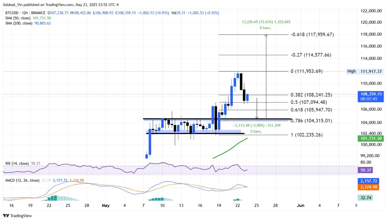 Bitcoin price