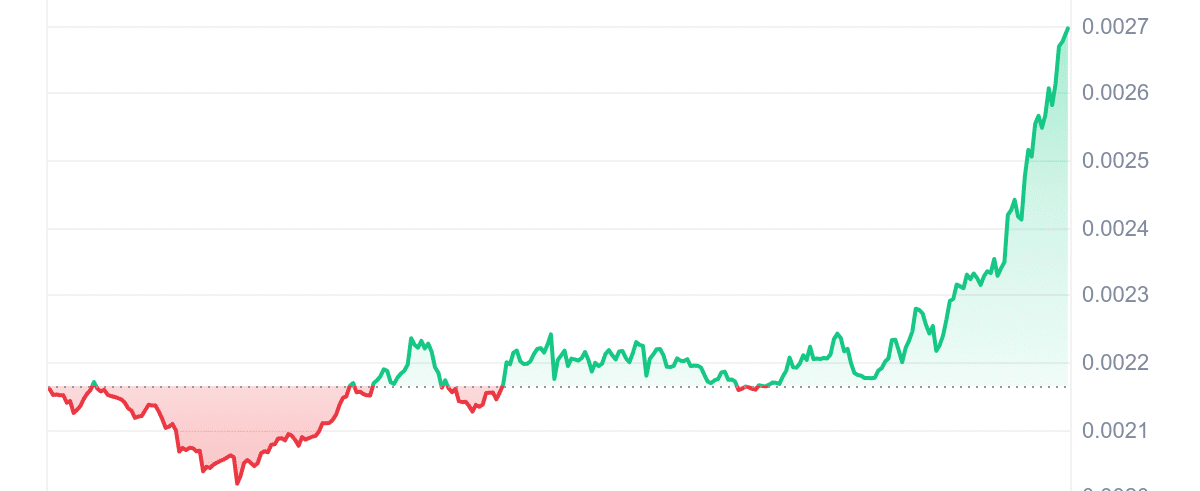 BOME Price Chart