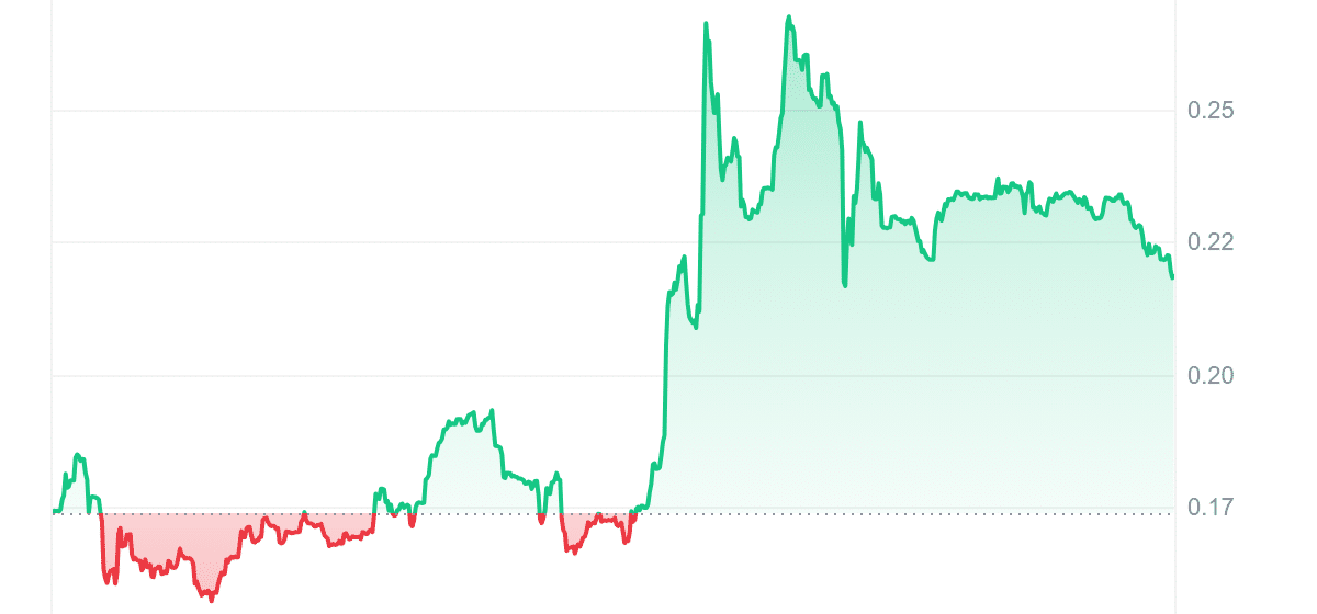 BOOE Price Chart