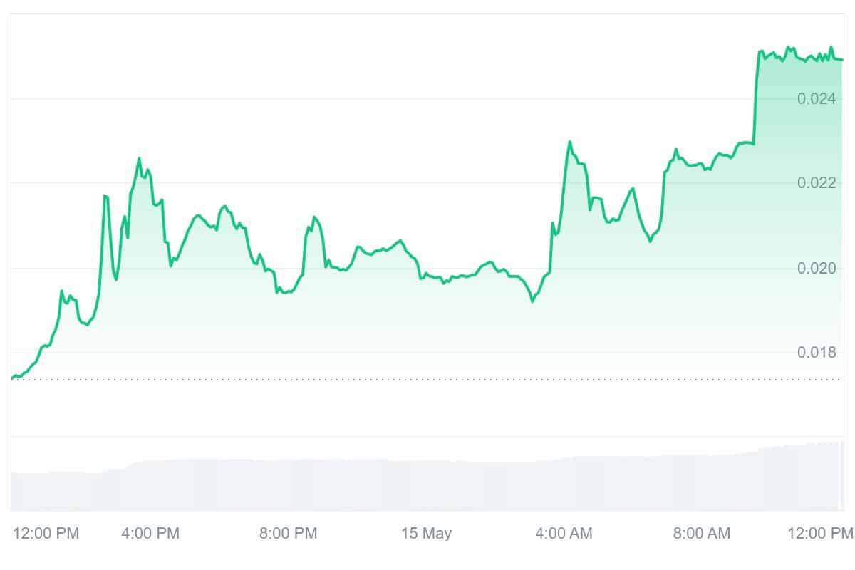 BOTIFY Price Chart
