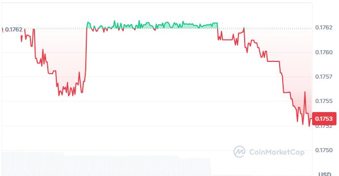 BRL1 price chart