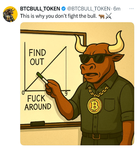BTCBULL Tweet
