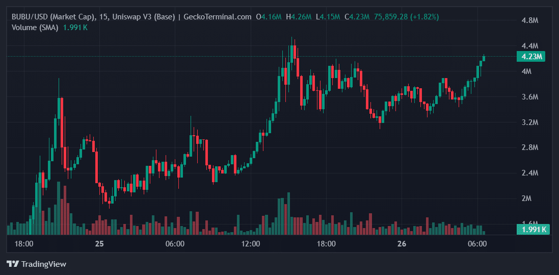 BUBU Price Chart