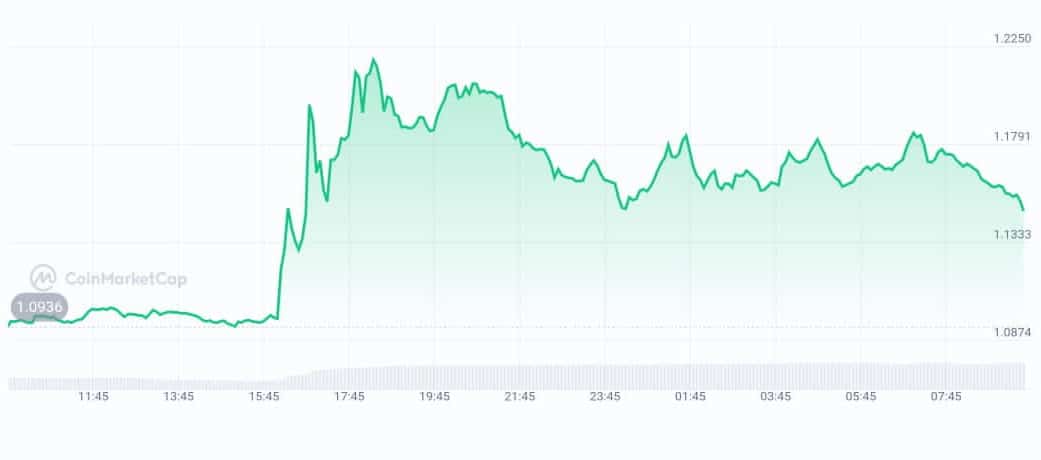 Balancer price chart