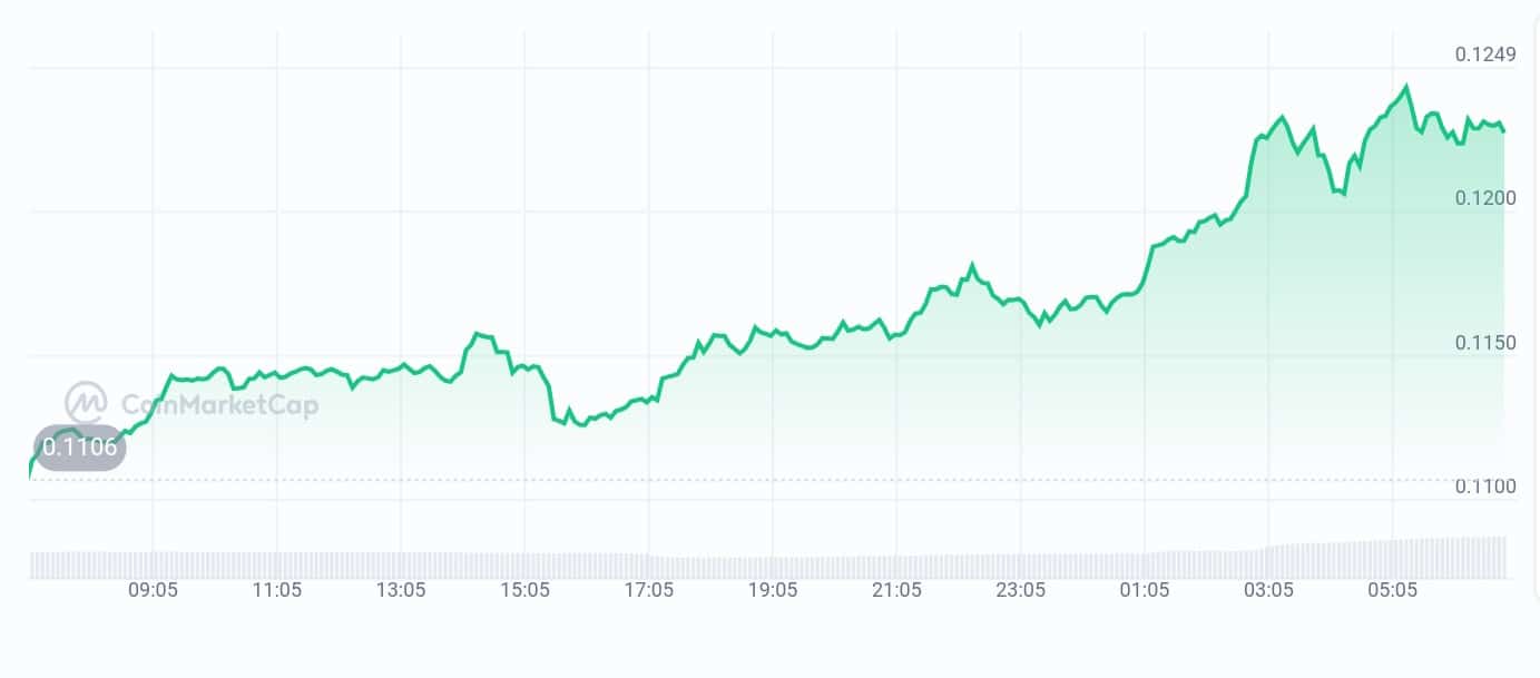 Biconomy price chart