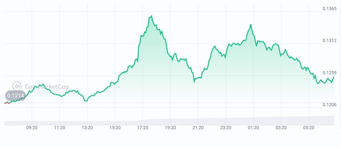 Biconomy price chart