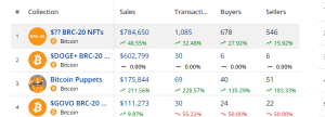Bitcoin NFT Sales Volume