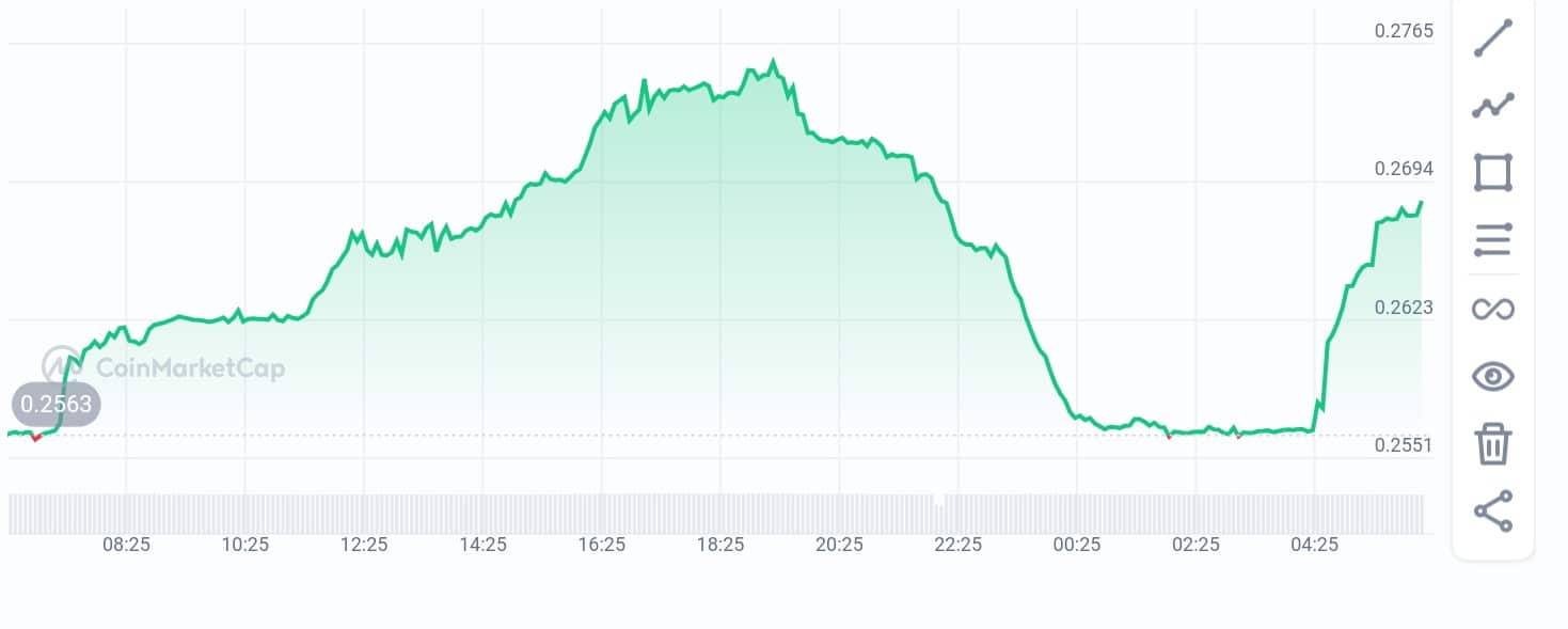 Bitmart price chart