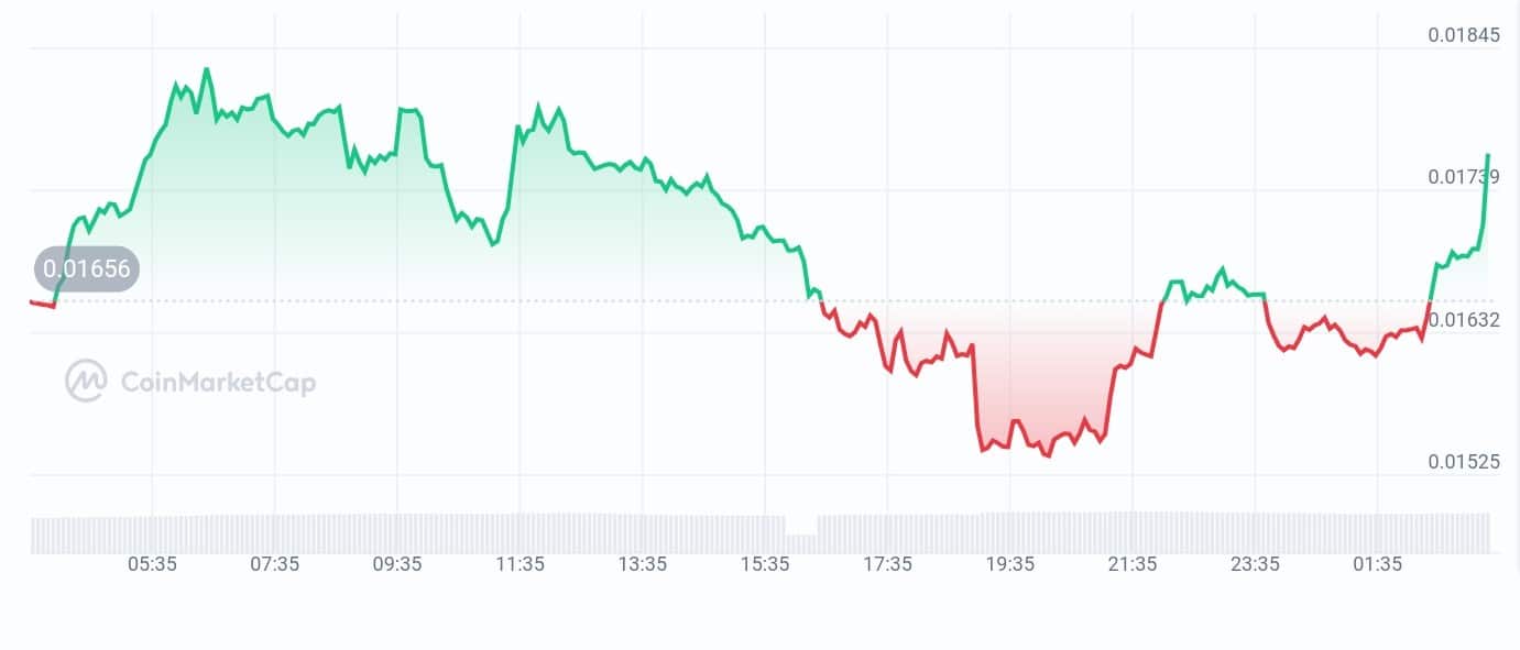 Botify price chart