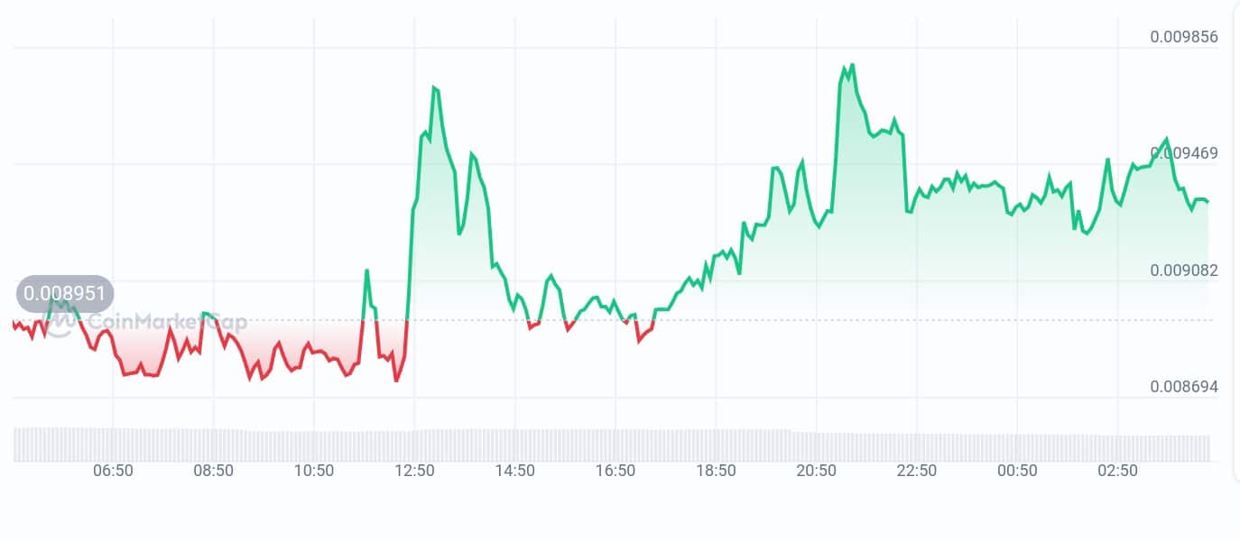 Botify price chart
