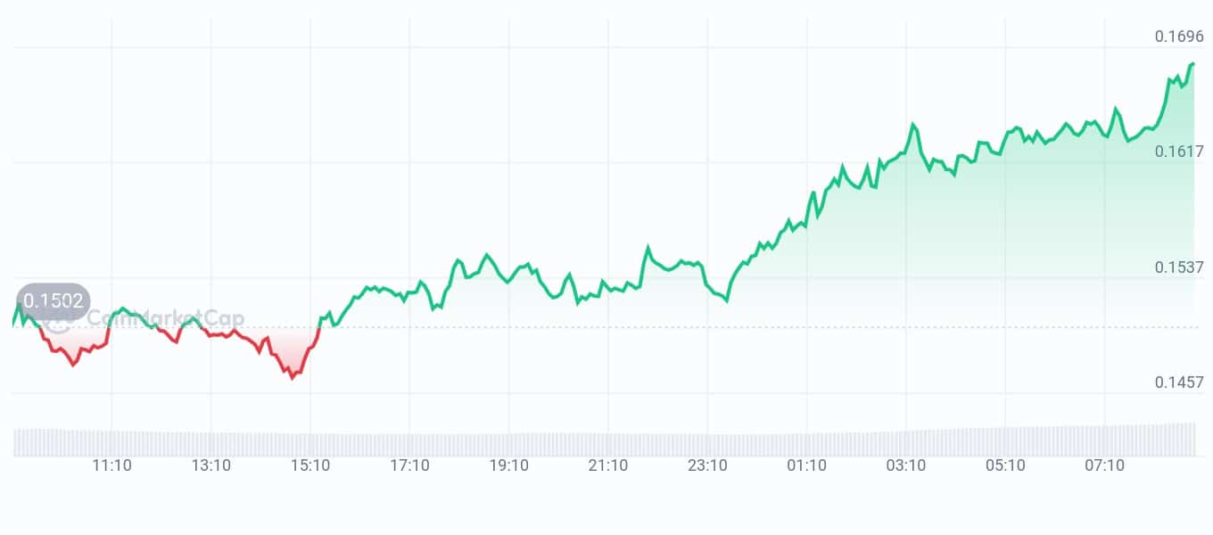 BounceBit price chart