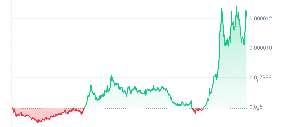 CAT Price Chart