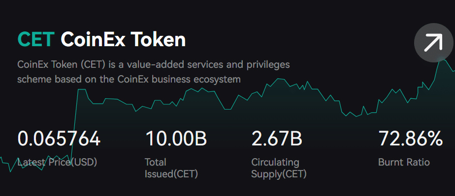 CoinEx token info