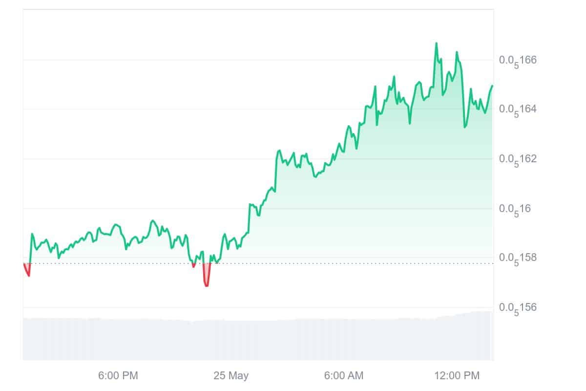 CHEEMS Price Chart
